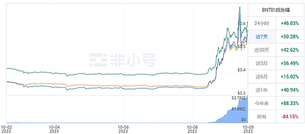 BitVM：比特币智能合约的革命性突破还是纸上谈兵？
