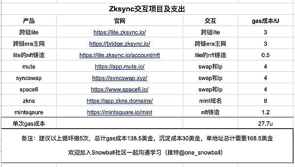FameEX期货体验金：新手玩转加密合约的安全垫