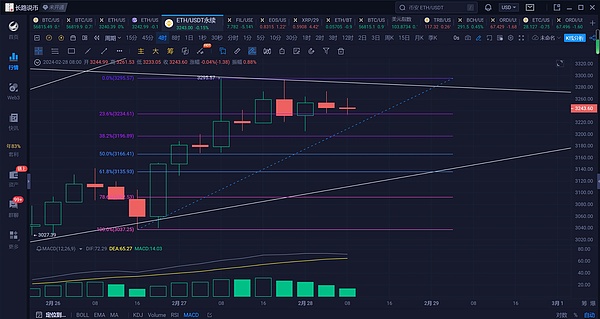 Messari主网峰会的10个深刻启示：寒冬中的加密曙光