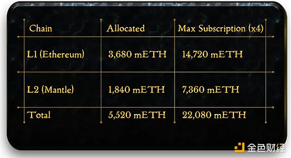 Web3.0日报：NFT市场回暖，Yuga Labs完成重大调整