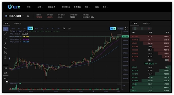 50万美元天价手续费震惊币圈：比特币用户的一次手滑？