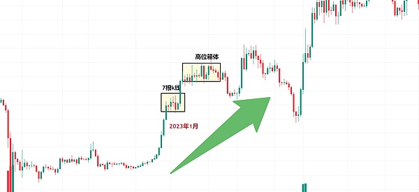 加密货币市场暗流涌动：BTC、ETH步履蹒跚，DOGE能否异军突起？