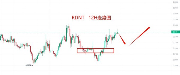 市场拐点将至？资深交易员深度解读当前加密货币走势