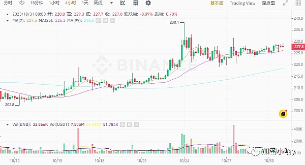 美联储降息：一场即将到来的金融大戏，你准备好了吗？