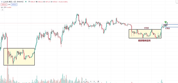 9月14日数字货币合约交易指南：把握BTC与ETH的反弹窗口