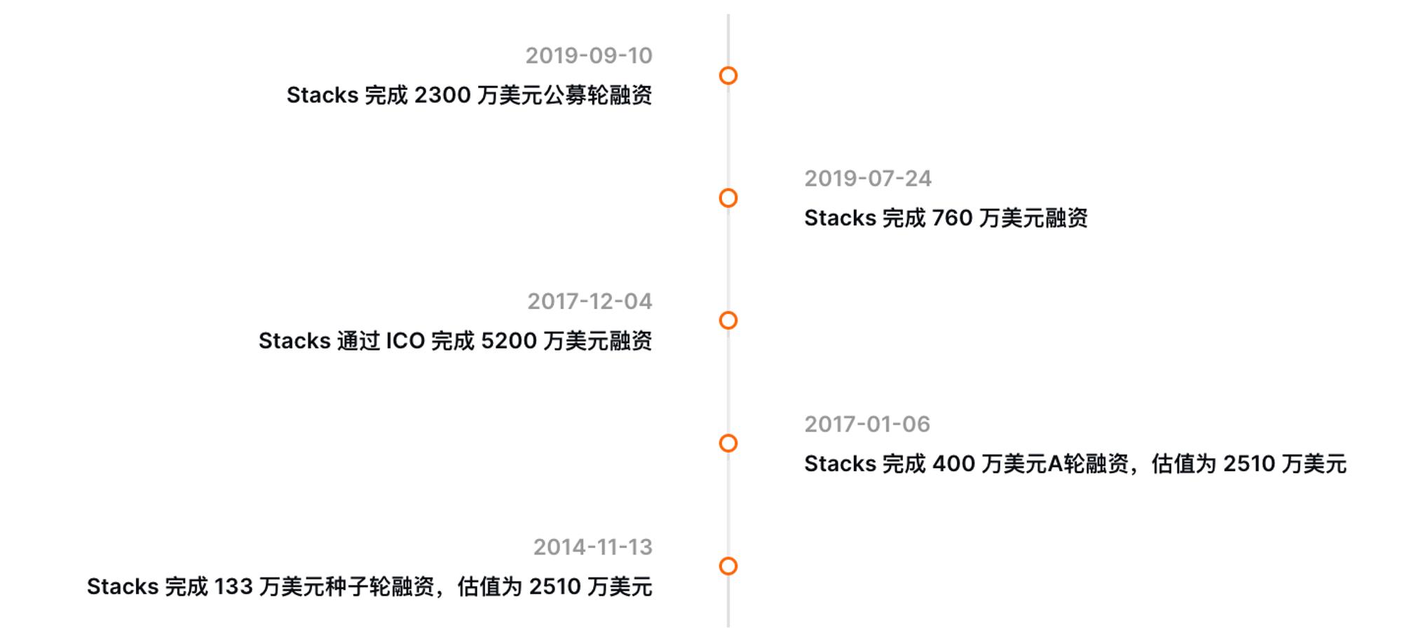 加密货币合约：一把双刃剑，你准备好接招了吗？
