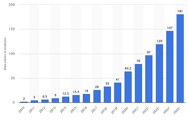 Web3.0日报：以太坊L2总锁仓量突破157亿美元，市场悄然升温