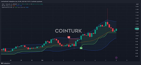 昨晚ETH空单大获全胜！37点利润稳稳落袋