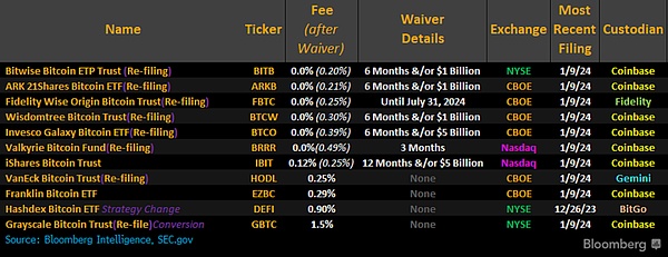 10月21日数字货币行情观察：BTC/ETH该何去何从？