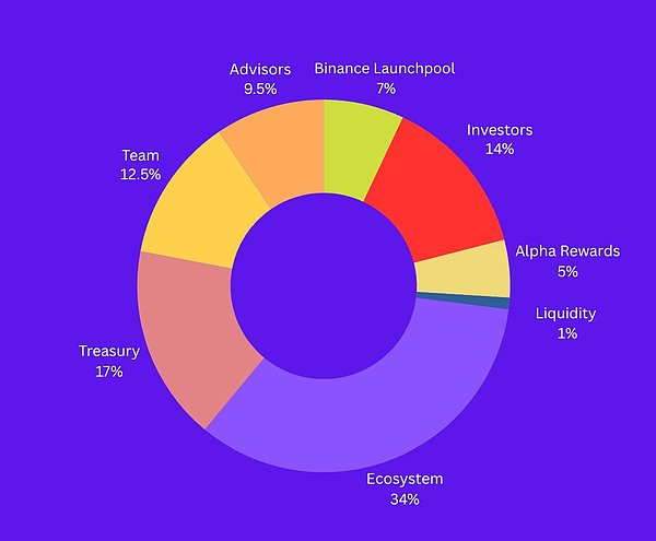 链游的困局：当游戏沦为金融工具的外衣