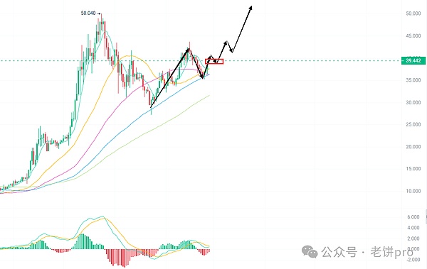 游戏开发迎来新纪元：LUKSO携手虚幻引擎重塑区块链游戏体验
