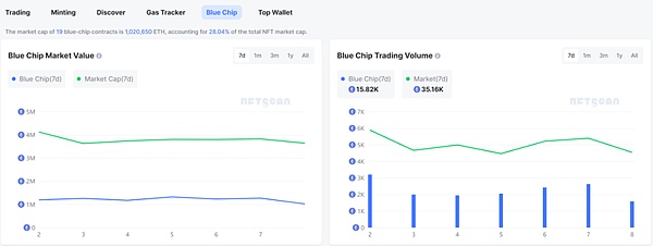 从零到百万：我在FriendTech的掘金冒险