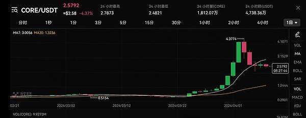 10.27行情观察：多头后劲不足，短线需警惕回调风险