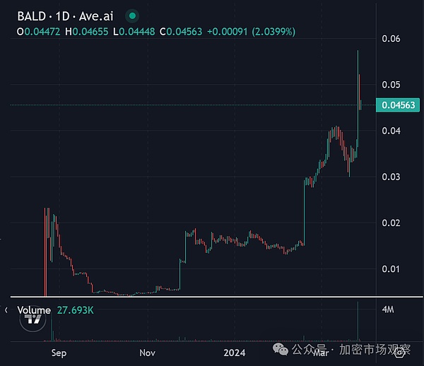 10月末加密货币行情观察：BTC与ETH震荡中的交易机会