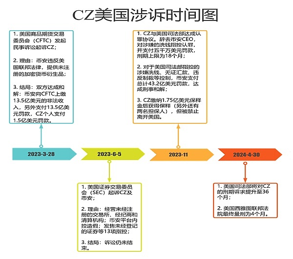 MEV Protocol：区块链世界的新玩家正在改写游戏规则
