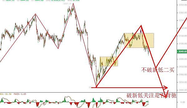 金辉的实战总结：这波空单操作简直完美！