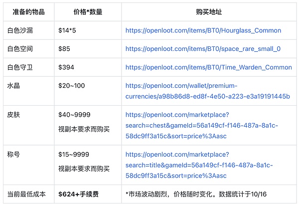 李隆的以太坊交易实战：精准研判背后的投资智慧