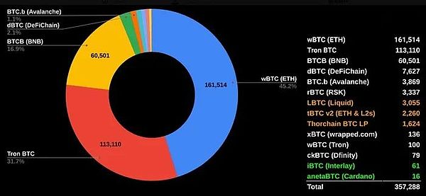 币圈求职避坑指南：你必须知道的法律红线