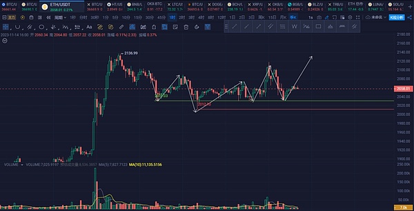 逆势突围：Bitget如何在熊市中书写增长神话