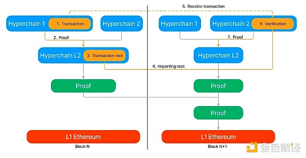 让Web3体验丝般顺滑：我的游戏化入门实践心得
