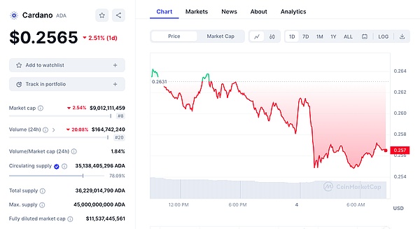 XRP市场陷入胶着：期货狂热与巨额解锁的生死博弈
