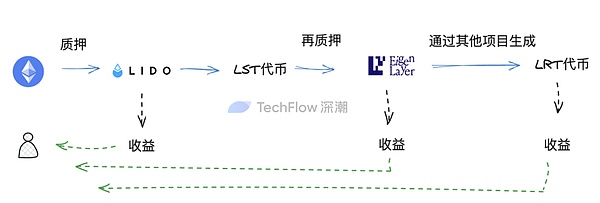加密市场周报：2700亿美元稳定币新高背后暗藏哪些玄机？