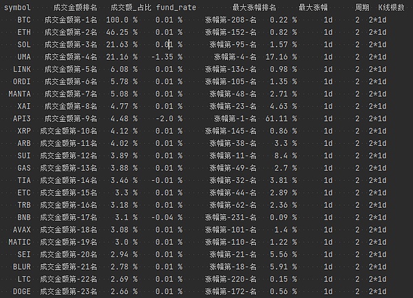 从Token2049看加密货币的未来：衍生品、Ton生态、游戏革命与ZK技术