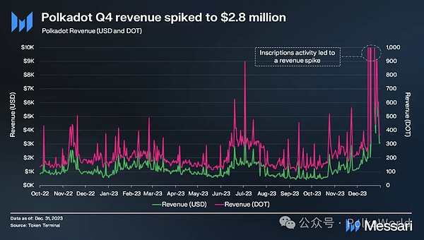 美联储会议后，山寨币迎来喘息期：ETH、DOGE、SOL、TON走势深度解析