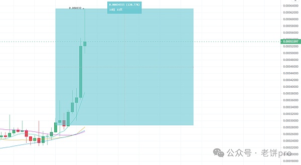 Filecoin三周年：当去中心化存储成为互联网新趋势