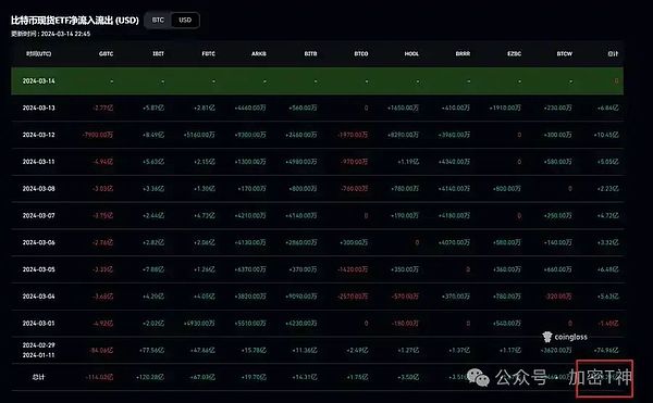 DOT解锁在即，这份波卡生态使用指南请收好
