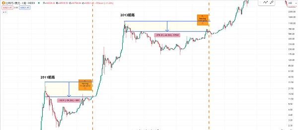 比特币市场迎来重大转折：现货ETF获批将带来怎样的改变？