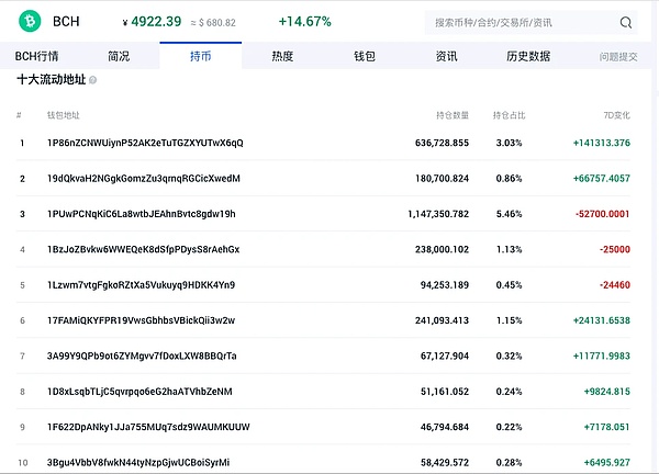 市场观察：如何在牛市浪潮中稳操胜券