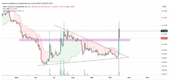 DingyuanEX：重新定义去中心化交易的边界