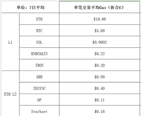 SIM卡调换攻击卷土重来？Friend.tech用户22个ETH不翼而飞的警示