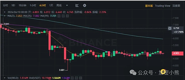 区块链扩展之争：以太坊与Solana的价值碰撞