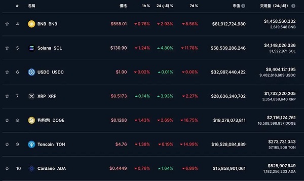 狗狗币逆势生长：500万持有者的狂欢与隐忧