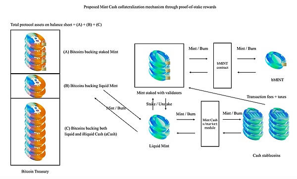 加密货币市场展望：BTC站稳脚跟，山寨币蓄势待发