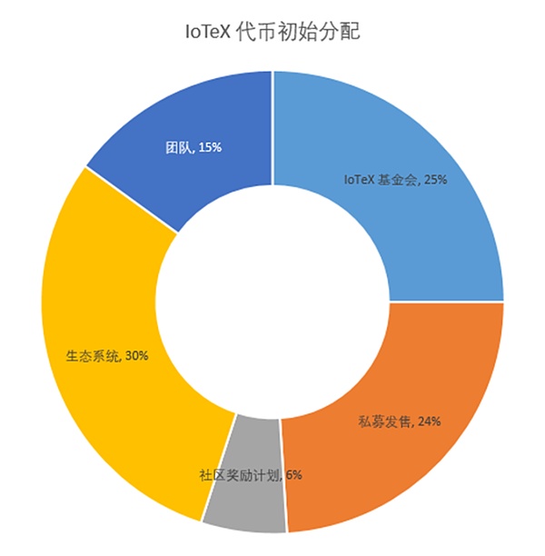 以太坊逆袭记：神秘巨鲸大手笔抄底，2000美元关口能否站稳？