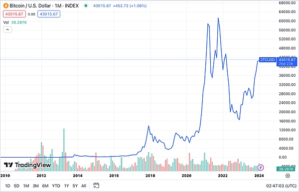 SBF：当硅谷精英遇见加密货币的乌托邦幻想
