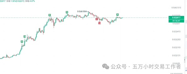 当加密市场遍地墓志铭，老韭菜教你如何不踩坑