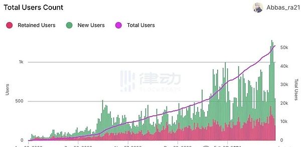 币圈老手眼中的市场：震荡只是中场休息，真正的狂欢还在后头