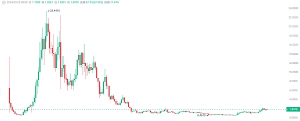 重磅！DCG欺诈案内幕被踢爆 专家：比FTX更恶劣的金融骗局