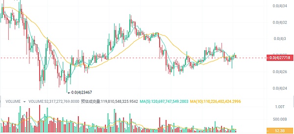 Blast能否成为加密界的破局者？我看未必