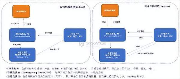 社交游戏背后的经济逻辑：从(3,3)模型看Friend.tech的用户黏性