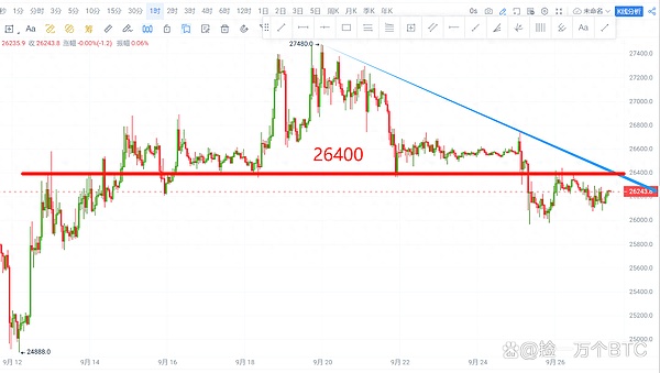 比特币信仰充值指南：这些必读文献让你重新认识数字黄金