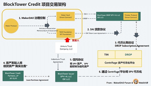 加密货币市场观察：当比特币遇上地缘政治风暴