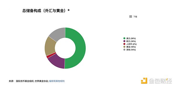 Web3.0时代来临，DKP如何重塑数字金融体验？
