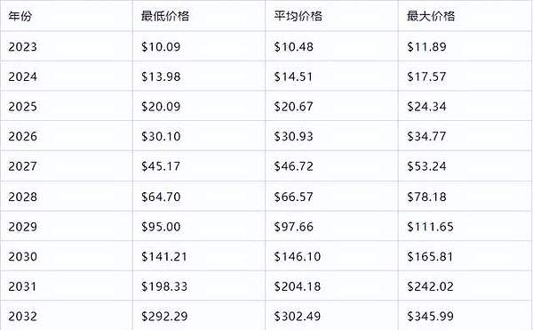 从零了解RNDR代币：这个渲染币凭什么单月暴涨300%？