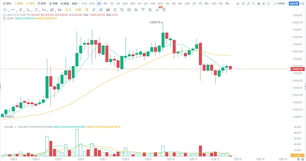 为什么我认为区块链的春天在中国？一位从业者的深度观察