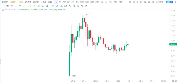 比特币的新黄金时代：2024年或将突破12.5万美元大关